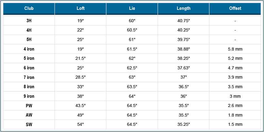 Taylormade Shaft Chart