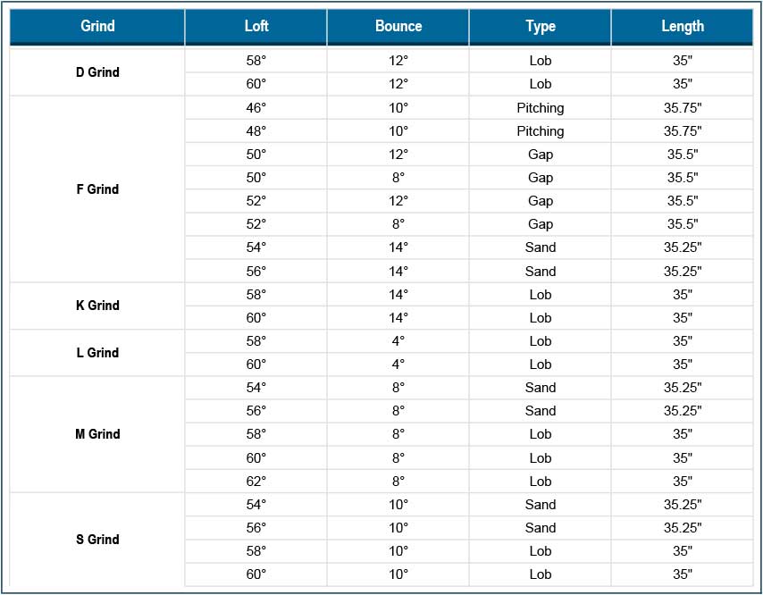 Titleist Vokey Bounce Chart