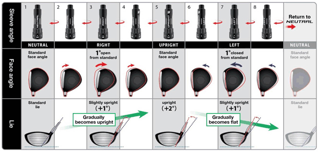 callaway epic speed driver adjustments chart