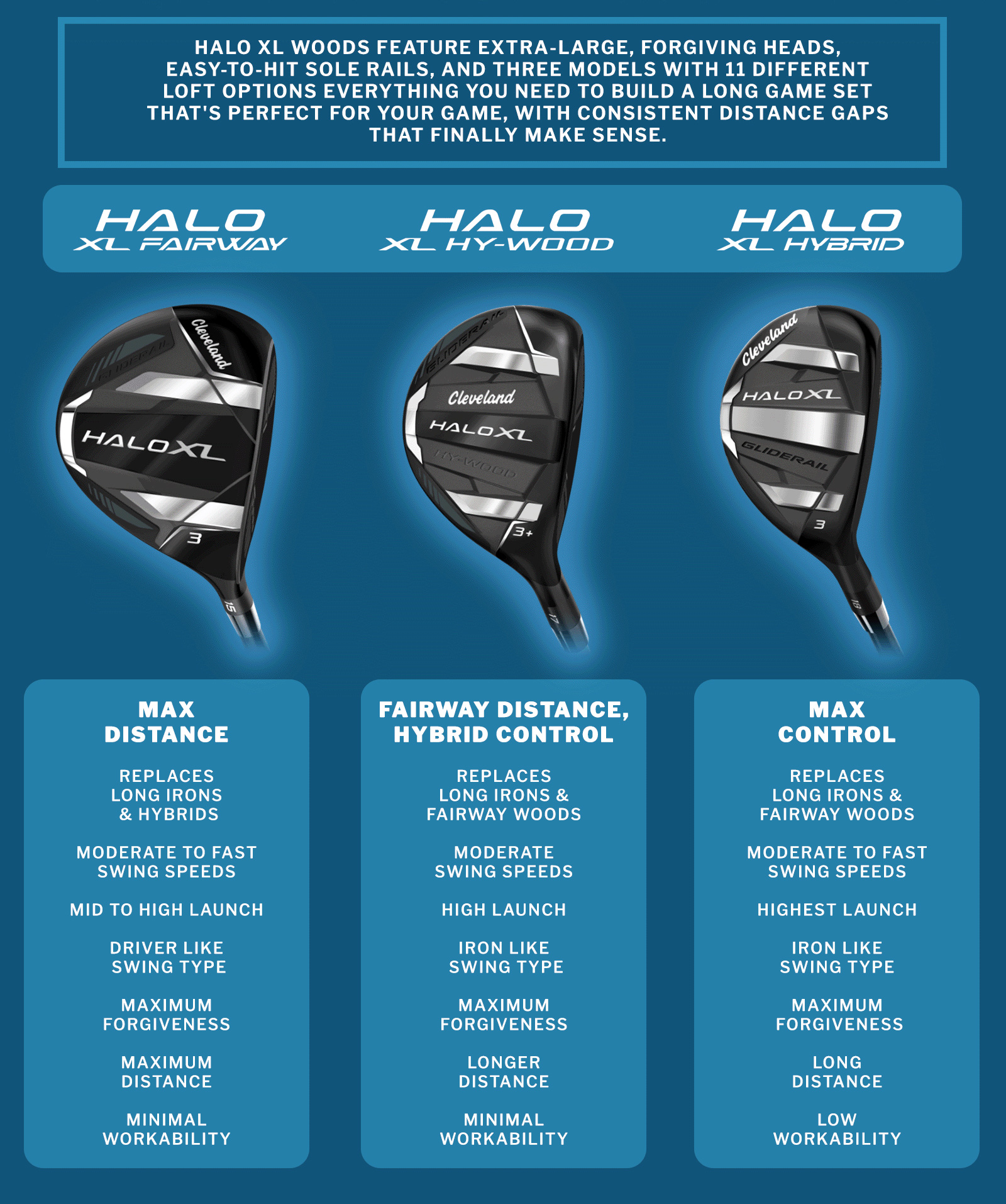 Halo XL Woods feature extra-large, forgiving heads, easy-to-hit-sole rails, and three models with 11 different loft options
