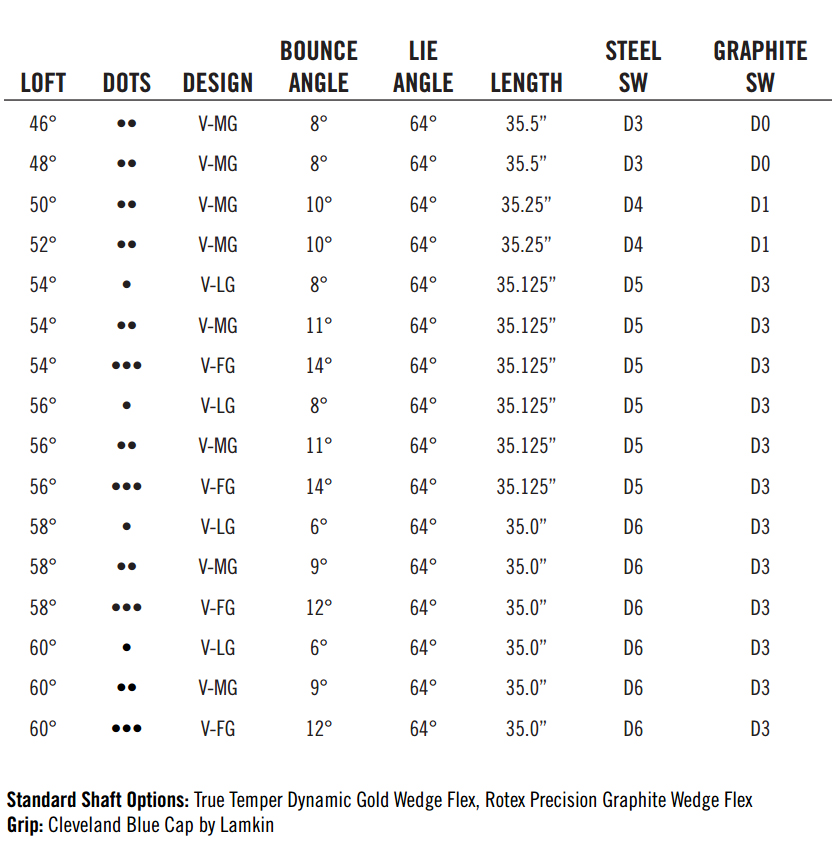 rtx 3 cb wedge