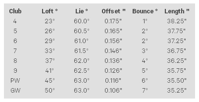 mizuno 825 pro specs