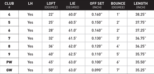 mizuno 850 forged specs