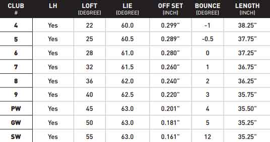 mizuno jpx ez forged 2016 specs