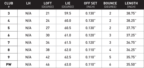 Mizuno mp 15 iron on sale specs