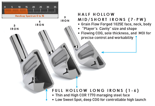 Mizuno mp store h5 irons