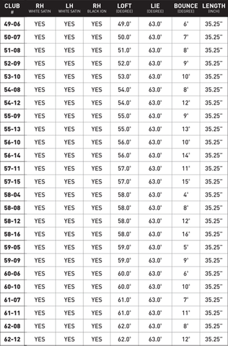 mizuno t5 wedge specs