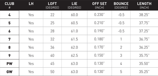 mizuno jpx 850 pro specs