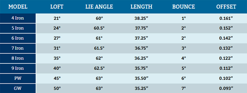 mizuno jpx 900 irons specs