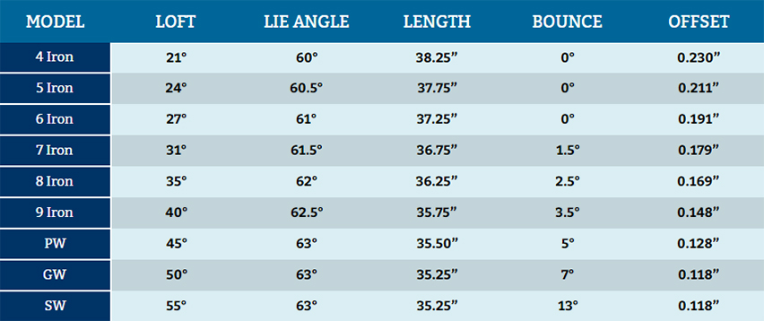 mizuno jpx 900 hot metal irons specs