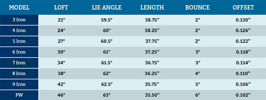 mizuno jpx 900 iron specs