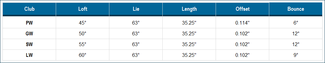 mizuno hot metal specs