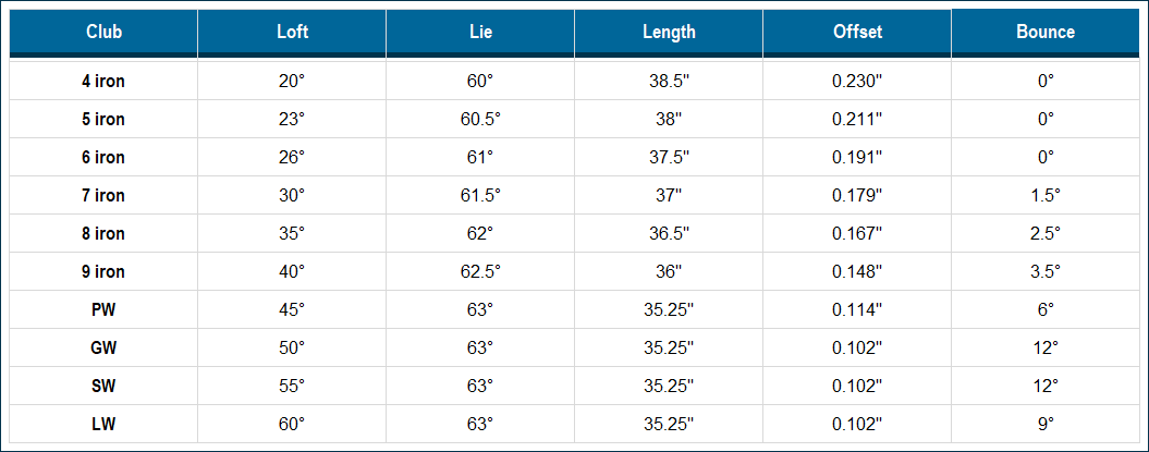 mizuno 919 hot metal specs