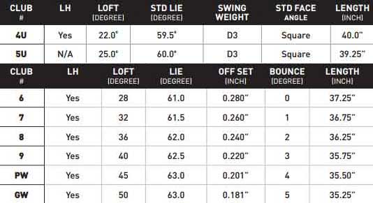 mizuno jpx ez specs