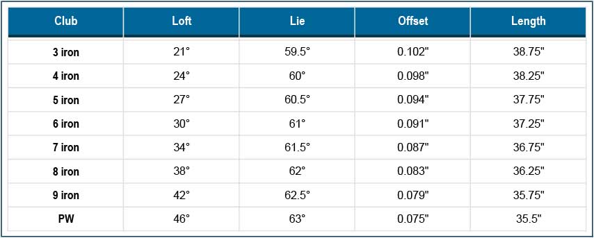 Mizuno mp 18 irons hot sale specs