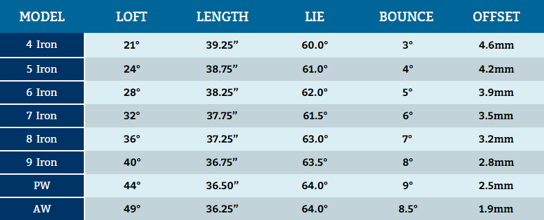 nike vapor speed irons specs