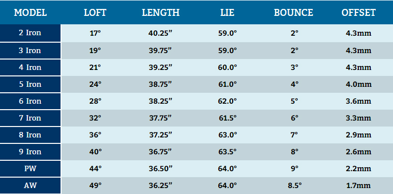 nike vapor fly pro driver specs