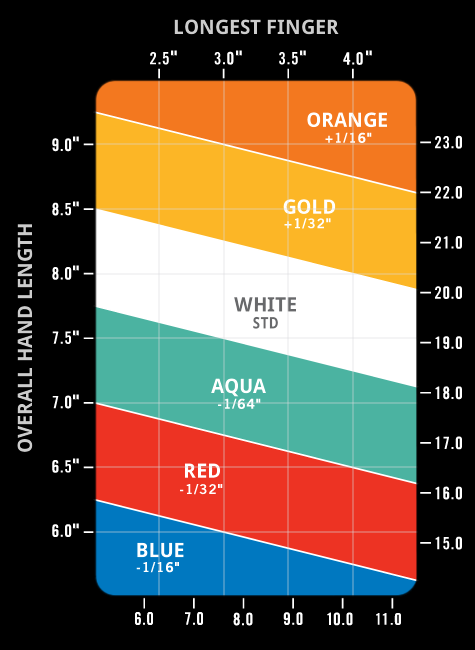 Ping Loft And Lie Chart