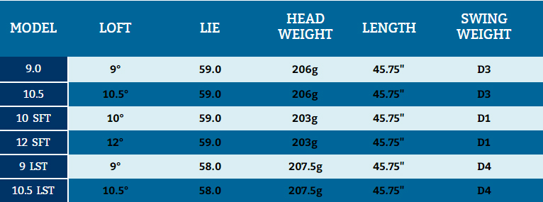 ping g30 driver adjustment chart