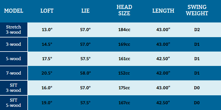 Golf Woods Loft Chart