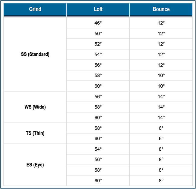 Buy Ping Glide 2.0 Stealth Wedge | Golf Discount