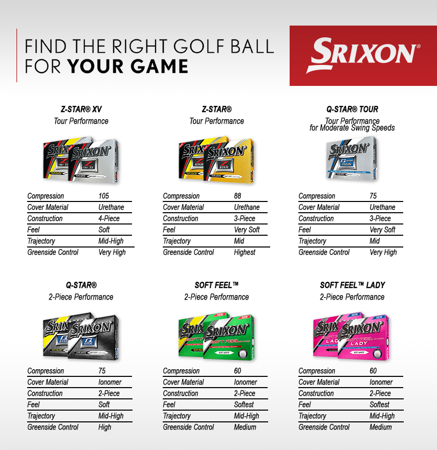 Srixon Golf Ball Compression Chart Explore All Things Golf To Become A Pro