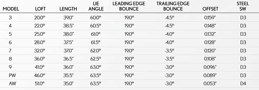 Buy Srixon Z 785 Irons | Golf Discount