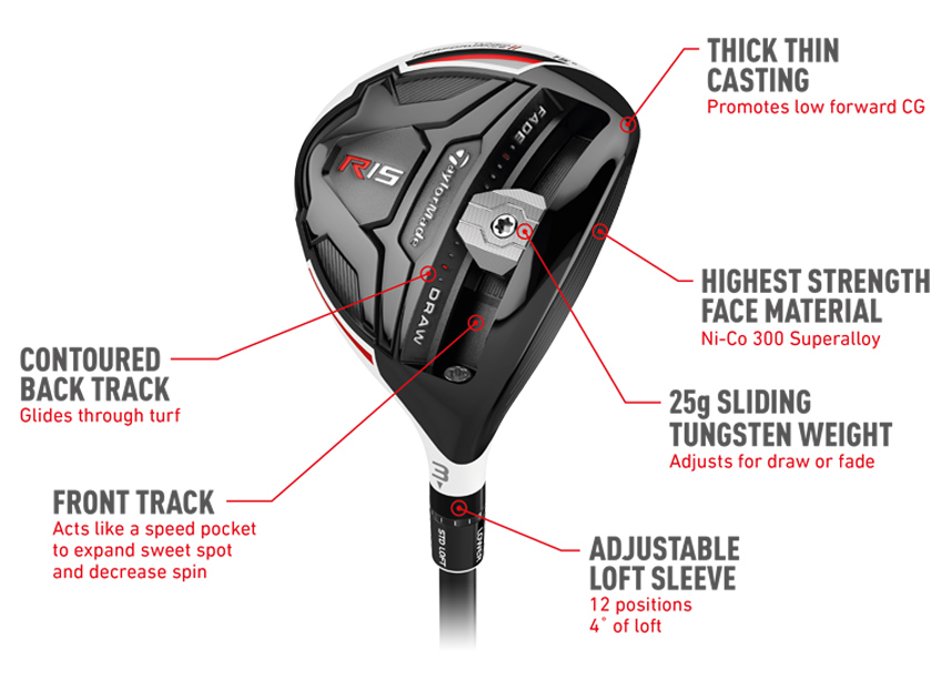 Taylormade Loft Sleeve Chart