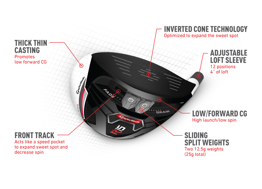 Taylormade Driver Adjustment Chart