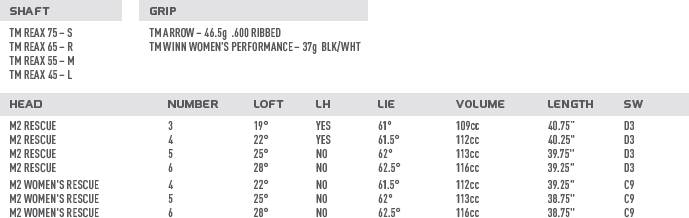 Powder Review: Dynafit Tigard 130 - Powder