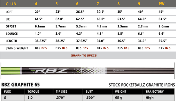 taylormade rocketballz irons