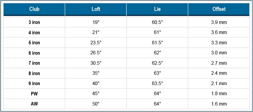 TaylorMade P790 Specifications