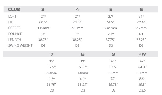 2008 taylormade tour preferred irons specs