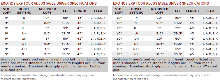 tour edge driver adjustments