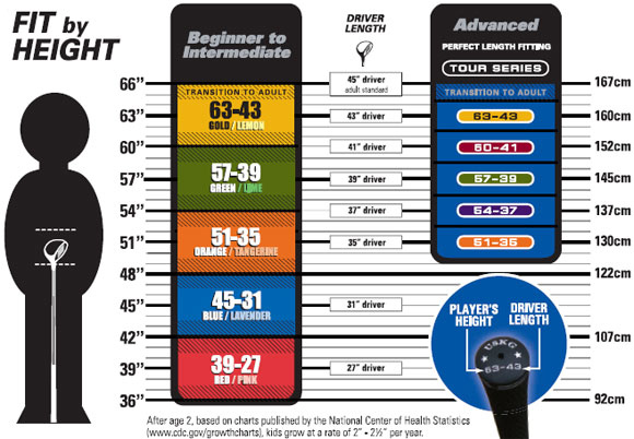 uskids_fitting_chart